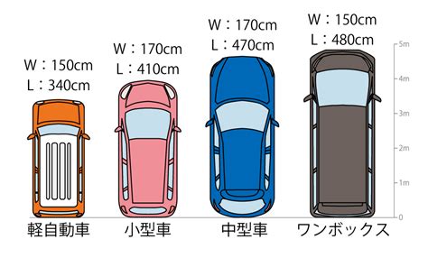 車庫 面積|どのくらいの大きさが必要？車庫のサイズについて